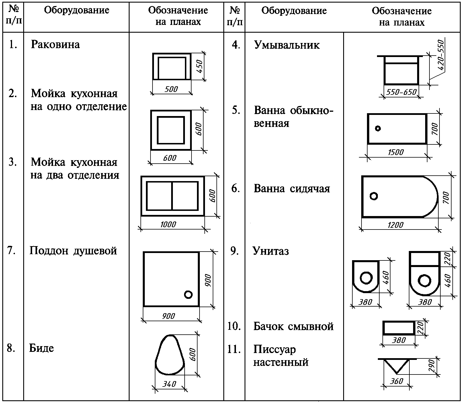 Обозначение кухонной техники на чертежах