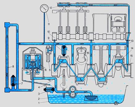 Схема масляной системы