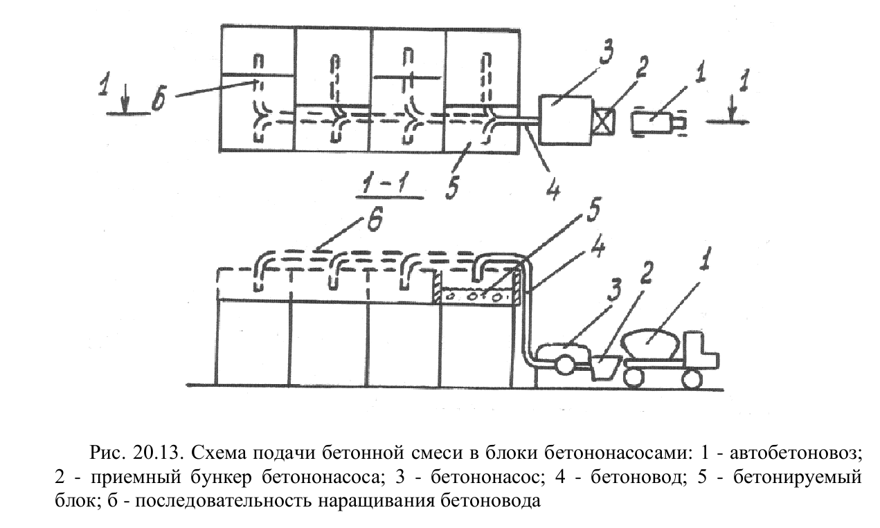 Бетон схема а схема г