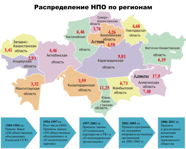 Проблемы становления частной собственности в Республике Казахстан