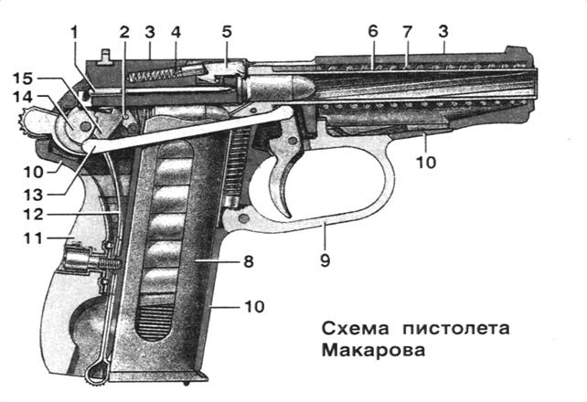 Составляющие пм. Схема пистолета ПМ 9мм. Схема пистолета Макарова 9 мм. Части ПМ 9мм Макарова. Устройство ПМ 9мм Макарова.