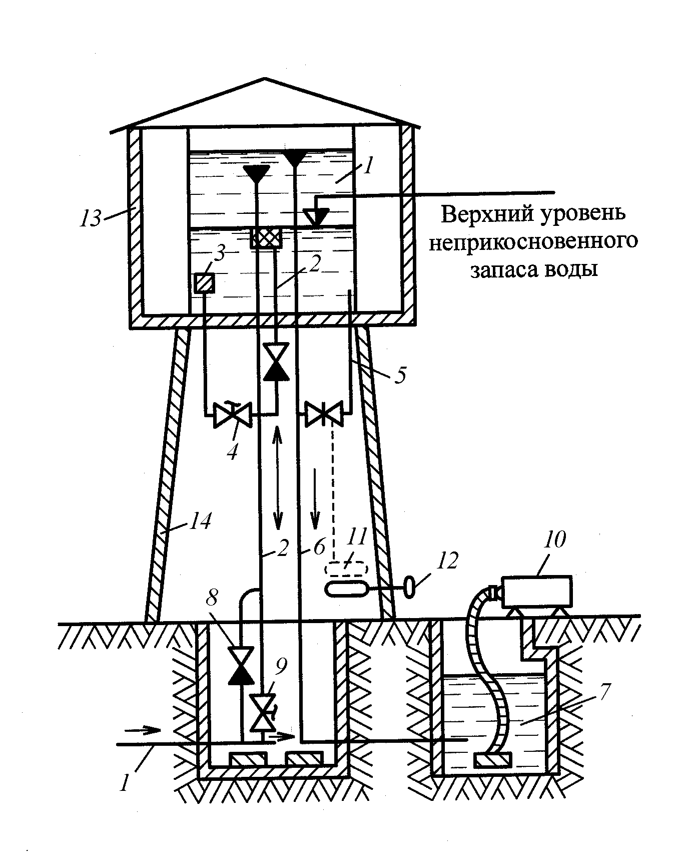 схема работы водонапорной башни