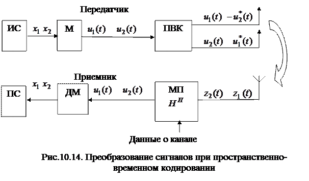 Блочное кодирование