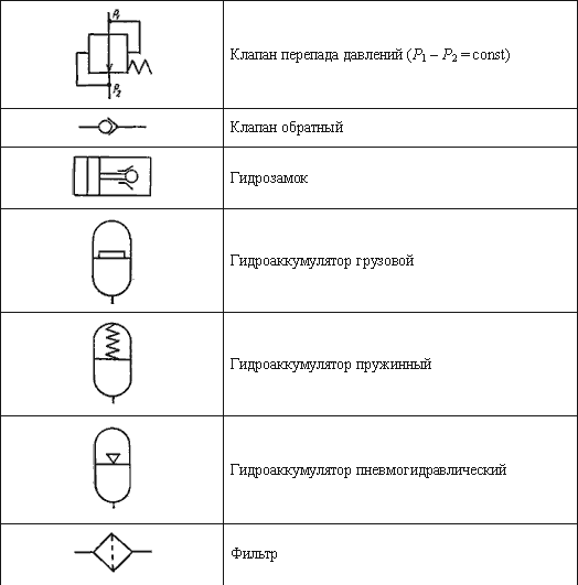 На рисунке приведено условное обозначение