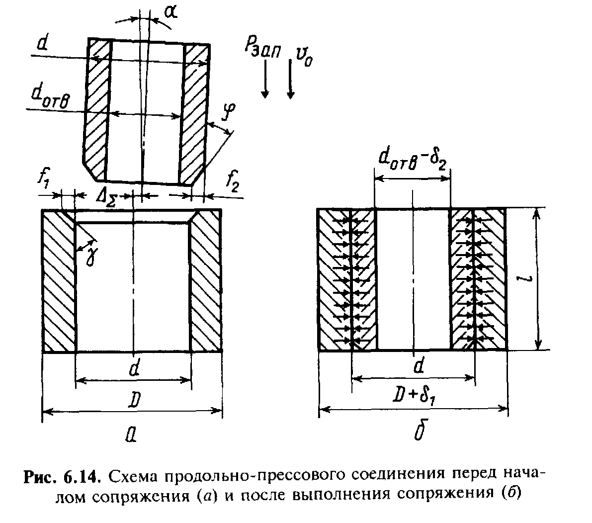 Усилия запрессовки