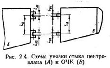 Что такое схема увязки