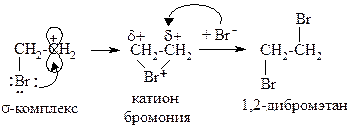 Механизм реакции аконитаха. Реакция Лебедева механизм. Дибромэтан и цинк. 1 2 Дибромэтан ZN. 1 1 дибромэтан и вода