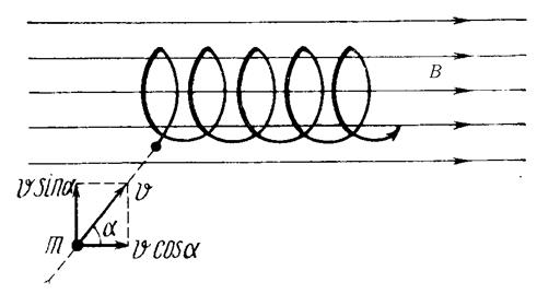 Траектория частиц. Траектория движения электрона в магнитном поле.