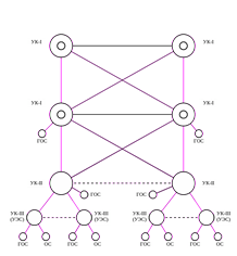 Тип схемы построения сети телеграфной связи оао ржд