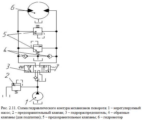 Клапан предохранительный гидравлический регулируемый схема. Предохранительный клапан гидропривода схема. Предохранительный клапан на гидравлической схеме. Гидравлическая схема регулируемого предохранительного клапана.