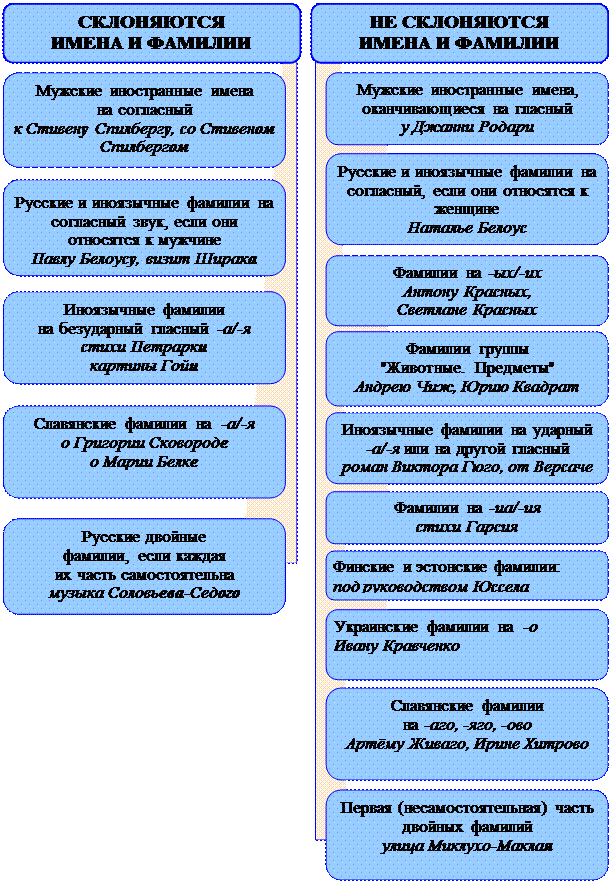 Склоняются ли мужские фамилии в русском языке