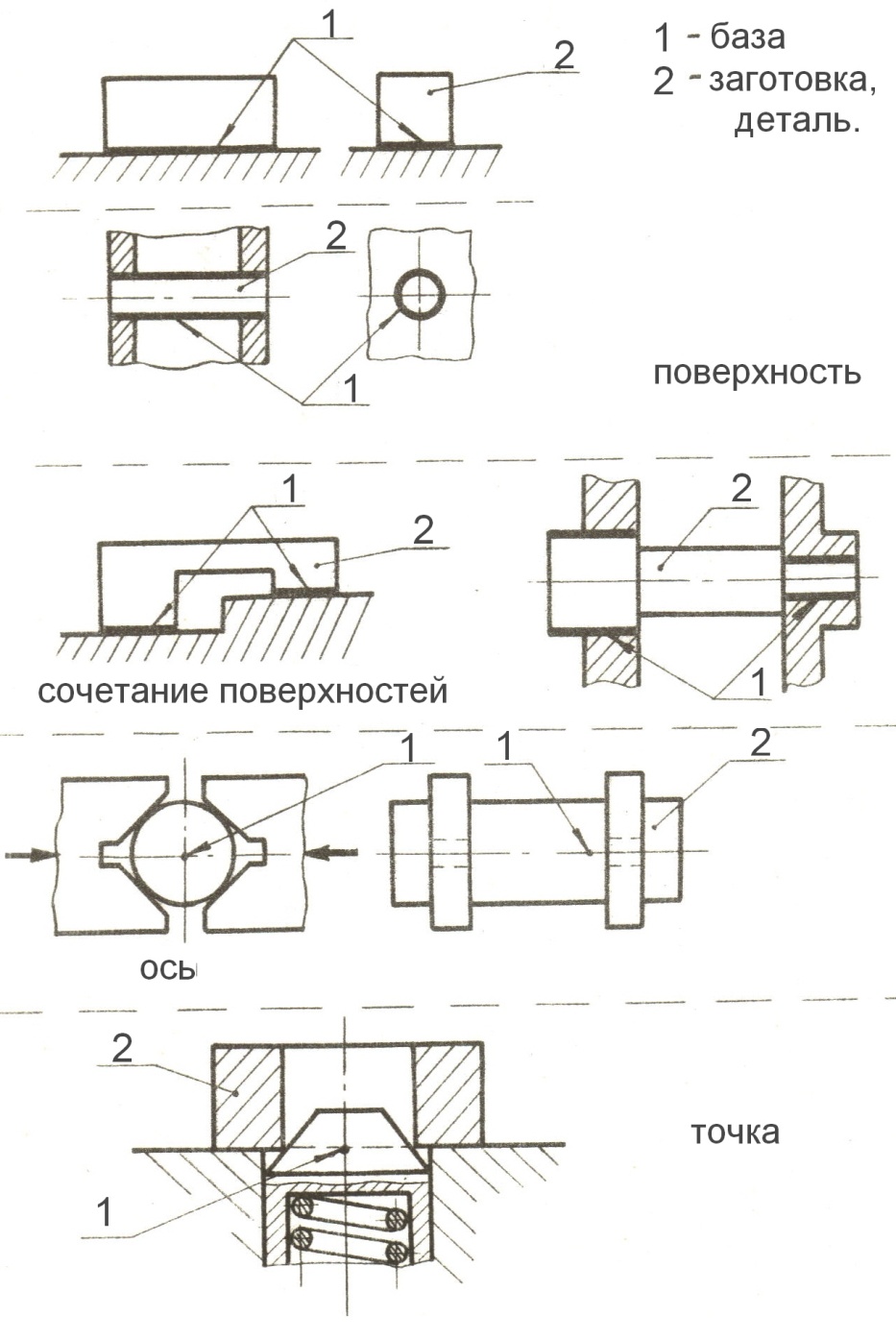 Базирование на чертежах