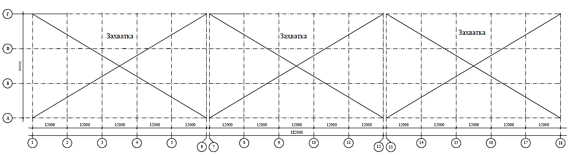 Схема деления здания на захватки