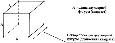 Проекция квадрата. 4 Проекции квадрата. Квадрат в разных проекциях. Краткое название проекции квадрата.