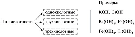 Кислотность основания. Основания по кислотности делятся на. Кислотность основания определяется. Кислотность основания как определить.