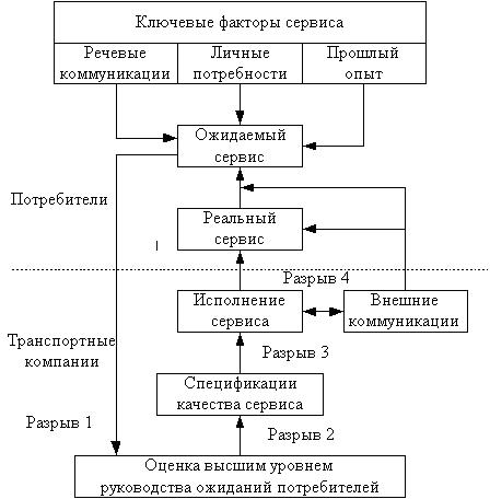 Модель качества satc схема