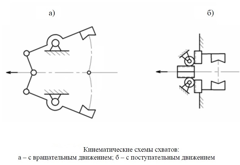 Схема движения 2а