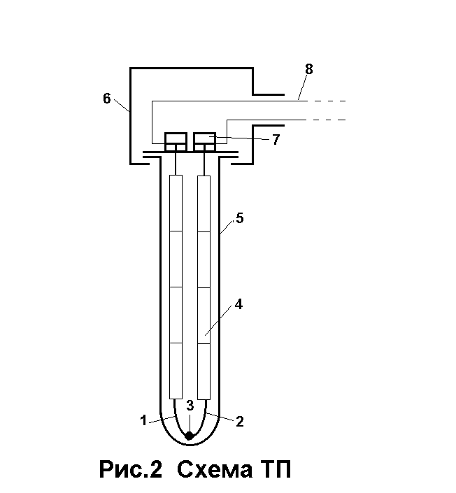 Термоэлектрический прибор схема