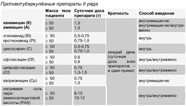 Механизм действия противотуберкулезных препаратов. Расшифровка противотуберкулезных препаратов. Препараты 1 ряда для лечения туберкулеза. Препараты второго ряда при туберкулезе. Туберкулез препараты первого ряда.