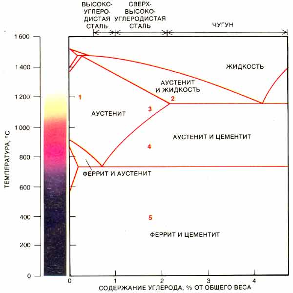 Железо углеродная диаграмма
