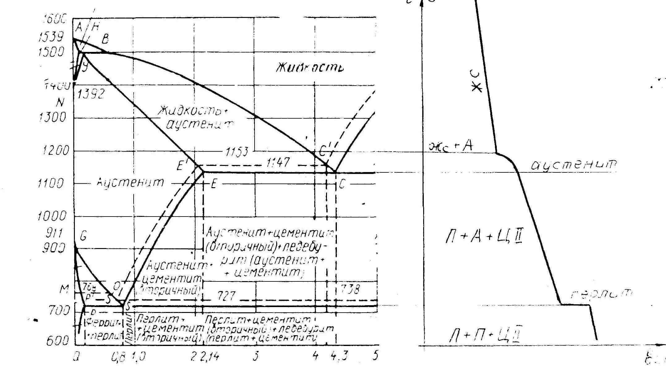 Кривая охлаждения сплава диаграммы состояния