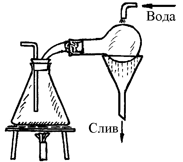 Возгонка в химии. Что такое возгонка йода в химии. Возгонка сублимация это в химии. Прибор для возгонки. Возгонка.