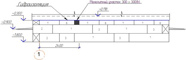 Развертка фундамента по осям