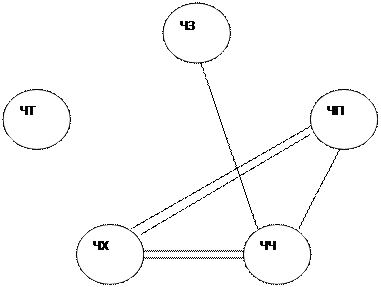 На рисунке изображена структурная группа класса. Как называется файл структура изображенная на рисунке. Изображенная на рисунке структура участвует