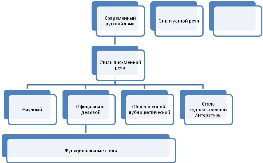 Литературный стиль в ролевой