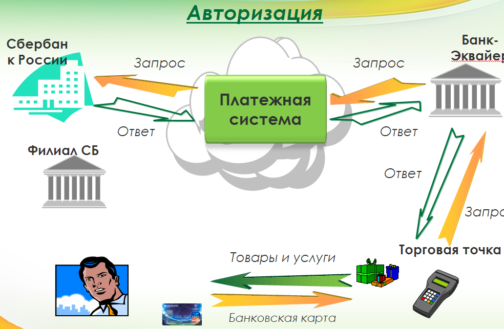 Информационная система банка россии
