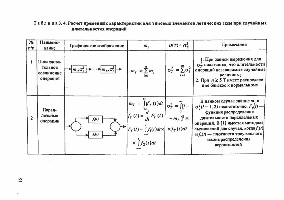 Расчет временного. Временные характеристики элементов схем. Расчет временных характеристик. Схема характеристики. Алгоритм расчёта временных характеристик –.