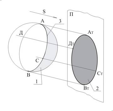 Контур поверхности. Тень шара Начертательная геометрия. Построение тени от шара Начертательная геометрия. Начертательная геометрия построение тени шара. Геометрическое основы теории теней Начертательная геометрия.