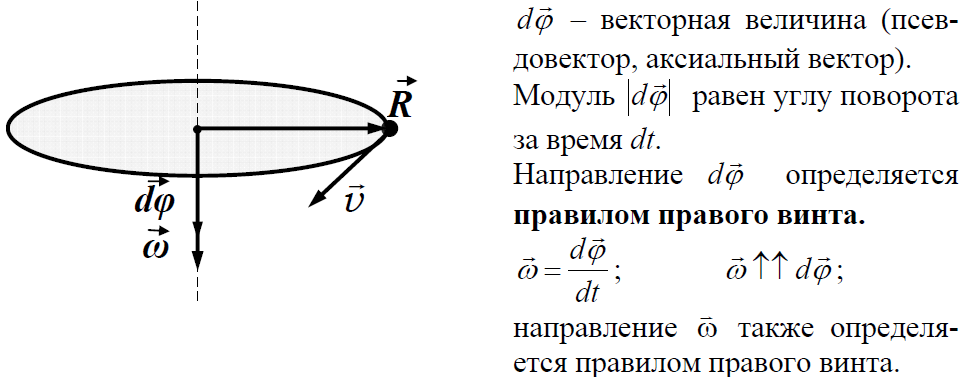 Работа векторная величина