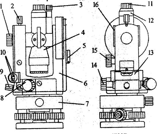 Теодолит рисунок с обозначениями