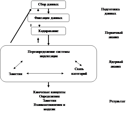 Обоснованная теория исследования. Обоснованная теория. Методология обоснованной теории. Обоснованная теория пример. Пример исследования методом обоснованной теории.