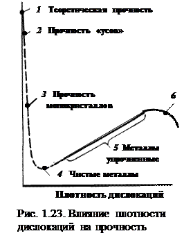 Методы поверхностного упрочнения презентация