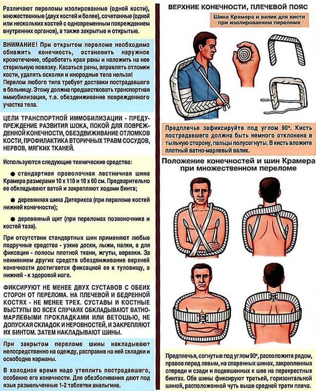 Закрытый перелом плечевой кости карта вызова смп