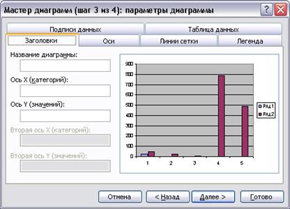 Форматирование диаграммы в excel