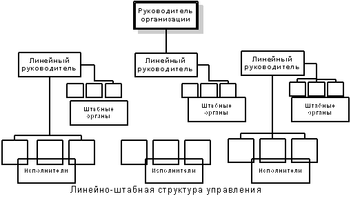 Линейно штабная структура управления схема