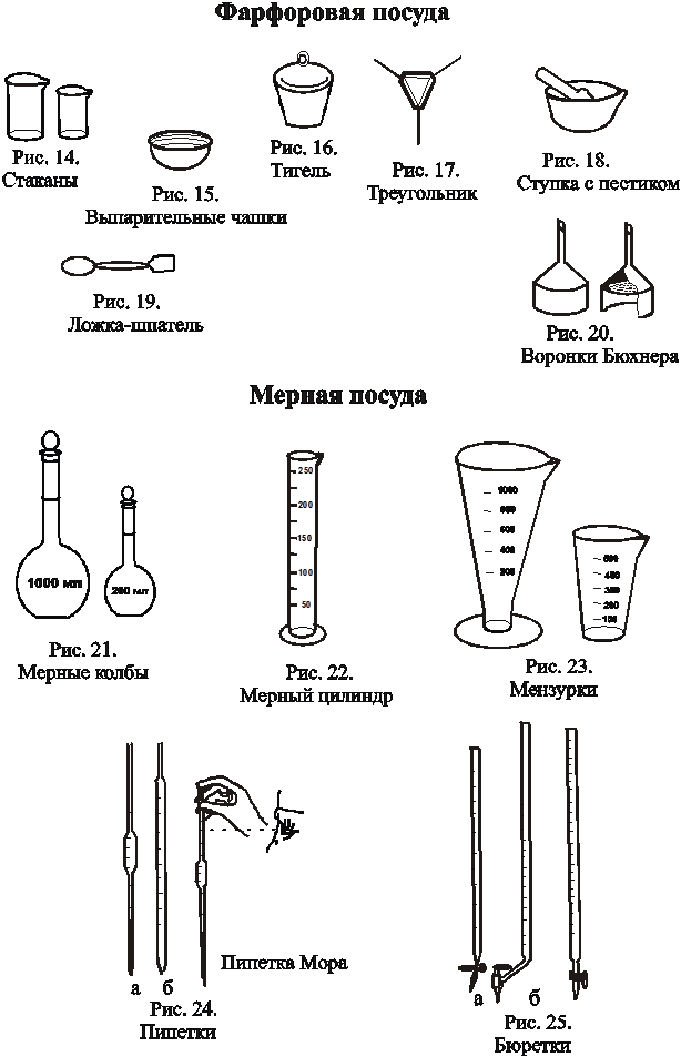 5 химических посуд. Стеклянная лабораторная посуда (классификация, Назначение).. Химическая посуда схема склянки. Классификация и Назначение лабораторной посуды. Схематическое изображение лабораторной посуды.