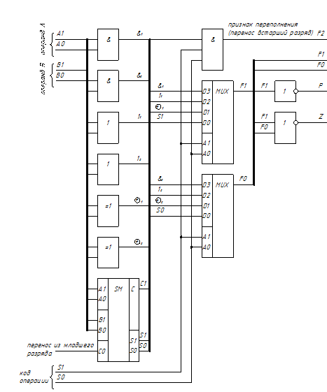 Логический элемент в схеме арифметико логического устройства называется