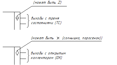 Поясните принципы мультиплексирование многоразрядной шины