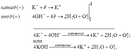 Схема электролиза расплава alcl3