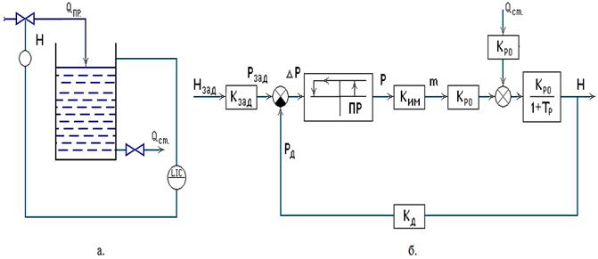 Схема позиционного регулирования уровня