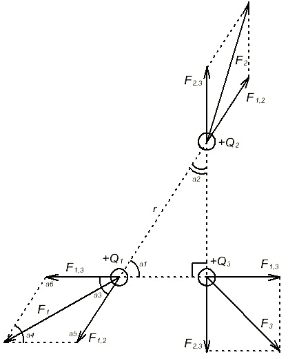 Взаимодействие 3 зарядов. Взаимодействие трех зарядов. F2 заряд. 3 Заряда кулон картинка.