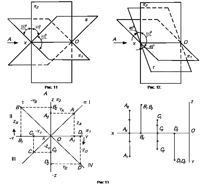 Как изобразить 3 плоскости. Ортогональная система 3 плоскостей проекции. Ортогональная система двух и трех плоскостей проекций. Система трех плоскостей проекций. Пересечение трех плоскостей.