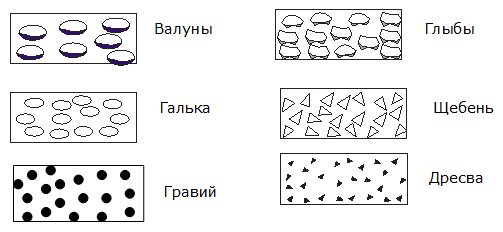 Как обозначается щебень на чертежах