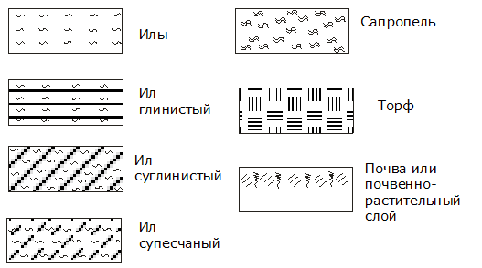 Суглинок обозначение на чертеже