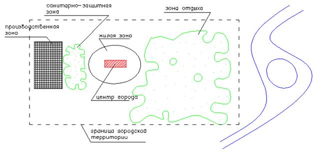 Функциональное зонирование территории поселения это