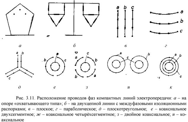 Схема замещения воздушной линии